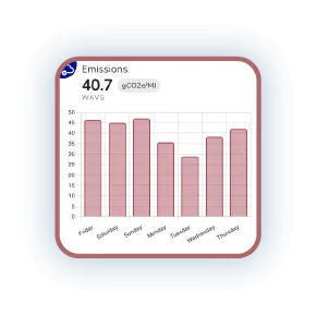 Emissions tracking